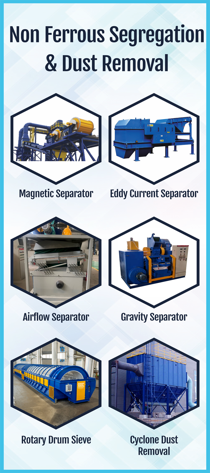 ISSC - Non Ferrous Segregation & Dust Removal - Magnetic Separator, Eddy Current Separator, Airflow Separator, Gravity Separator, Rotary Drum Sieve, Cyclone Dust Removal - www.isscindia.com