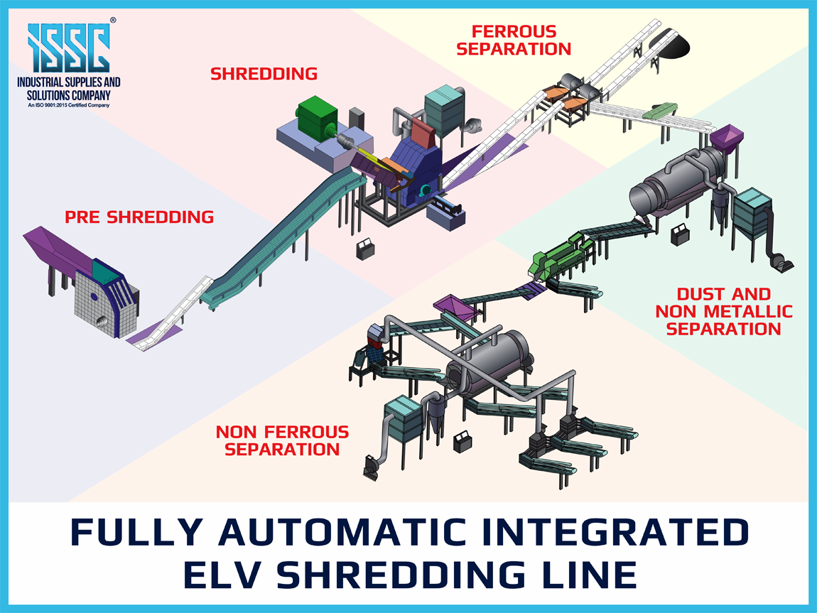 Fully Automatic Integrated EVL Shredding Line - Industrial Supplies and Solutions Company in Chennai